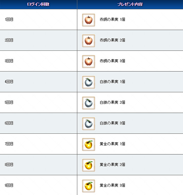 《FGO》虛數大海戰預熱活動介紹 主線2.4之後的活動故事