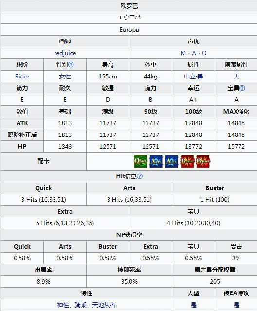 《FGO》歐羅巴技能寶具翻譯 騎階自充紅卡光炮 《FGO》歐羅巴技能寶具翻譯 騎階自充紅卡光炮
