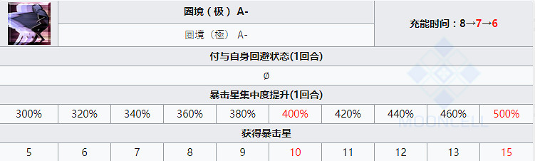 《FGO》殺階李書文技能寶具一覽 中國伺服器春節五星從者李書文介紹 《FGO》殺階李書文技能寶具一覽 中國伺服器春節五星從者李書文介紹