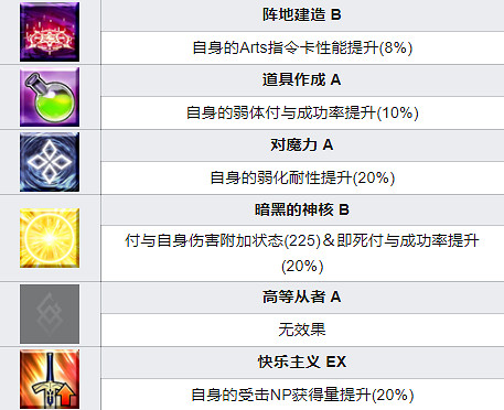 《FGO》蘆屋道滿技能介紹 2.5.5地獄界曼荼羅蘆屋道滿圖鑒 《FGO》蘆屋道滿技能介紹 2.5.5地獄界曼荼羅蘆屋道滿圖鑒