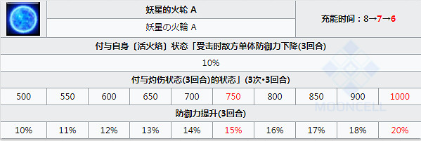 《FGO》楊貴妃技能寶具一覽 日服新年五星外星人楊貴妃介紹