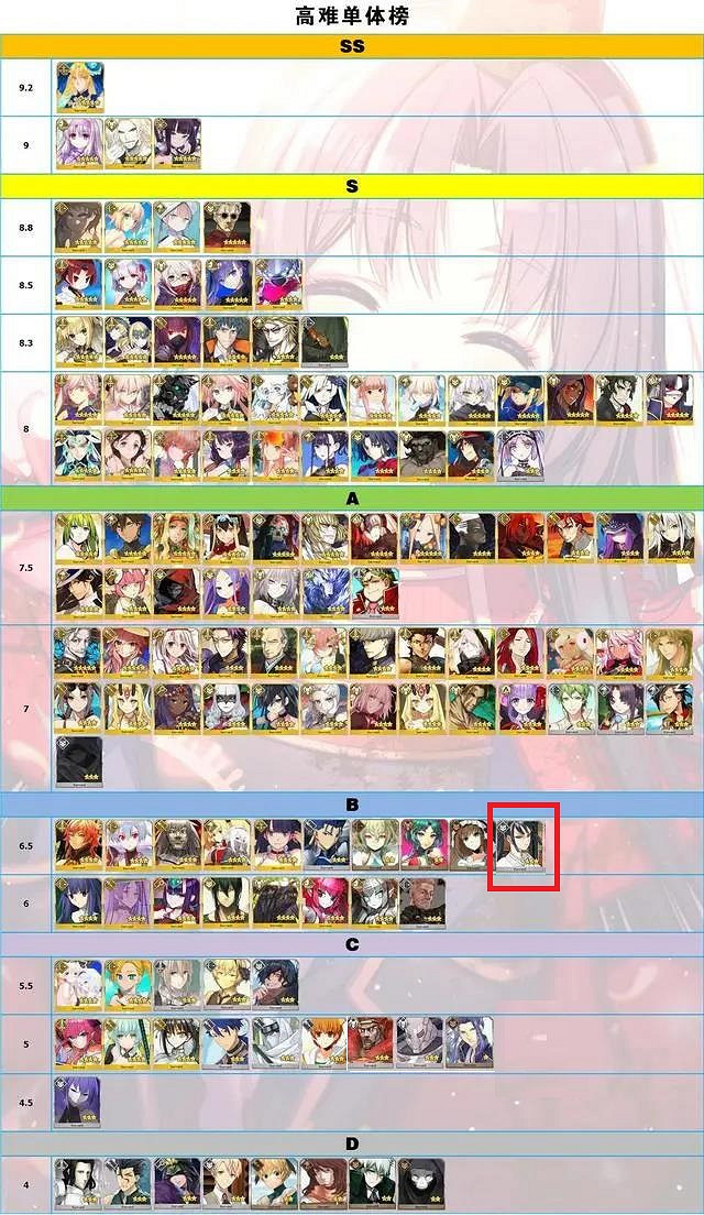 《FGO》節奏榜2021年3月 天草達芬奇荊軻強化節奏榜改動 《FGO》節奏榜2021年3月 天草達芬奇荊軻強化節奏榜改動
