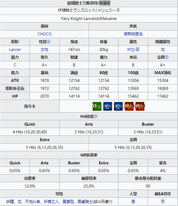 《FGO》妖精騎士蘭斯洛特從者圖鑒 日服2.6五星從者美露莘技能寶具屬性一覽 《FGO》妖精騎士蘭斯洛特從者圖鑒 日服2.6五星從者美露莘技能寶具屬性一覽