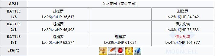 《FGO》封魔之燈需求從者 FGO封魔之燈在哪刷