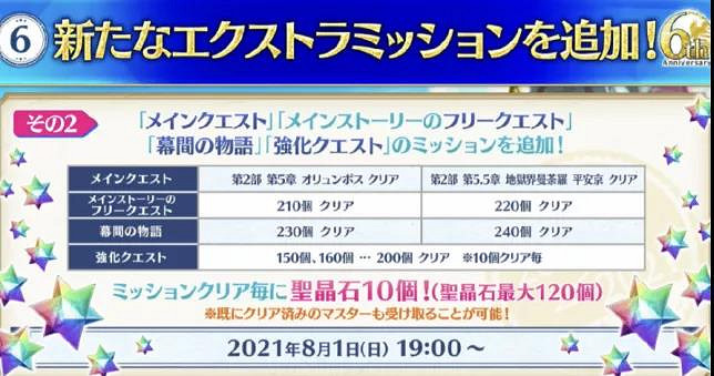 《FGO》六周年送多少石頭 六周年福利活動彙總 《FGO》六周年送多少石頭 六周年福利活動彙總
