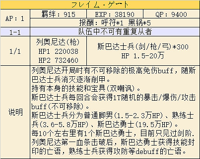 《FGO》眨眨祭中國伺服器高難本攻略彙總 紐約之戰高難打法一覽 《FGO》眨眨祭中國伺服器高難本攻略彙總 紐約之戰高難打法一覽