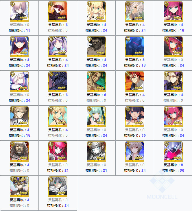 《FGO》龍之逆鱗在哪刷 FGO龍鱗最佳掉落關卡2020 《FGO》龍之逆鱗在哪刷 FGO龍鱗最佳掉落關卡2020