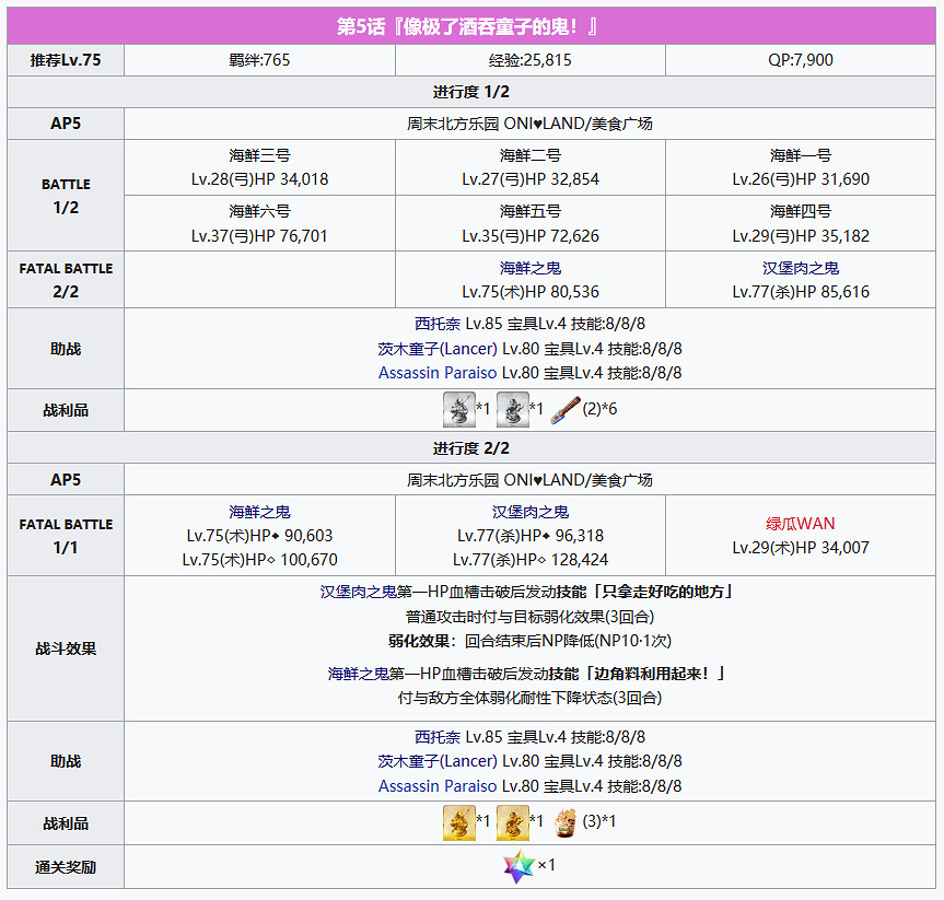《FGO》萬聖節四期全關卡敵方配置一覽 炎舞擊退戰及自由關卡介紹