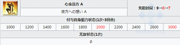 《FGO》美杜莎lily技能屬性一覽 艾蕾池副産物安娜強度簡評 《FGO》美杜莎lily技能屬性一覽 艾蕾池副産物安娜強度簡評