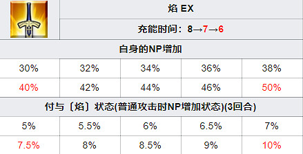 《FGO》千子村正從者圖鑒 日服2021新年從者千子村正技能一覽 《FGO》千子村正從者圖鑒 日服2021新年從者千子村正技能一覽