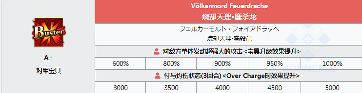 FGO泳裝黑貞怎麽樣 從者夏日慶典活動贈送從者簡評