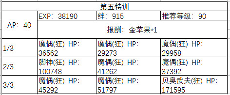 《FGO》聖誕四期自由關卡敵方配置 聖誕四期周回本配置獎勵彙總 《FGO》聖誕四期自由關卡敵方配置 聖誕四期周回本配置獎勵彙總