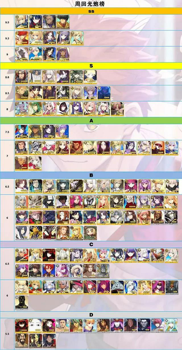 《FGO》節奏榜2021年2月 村正頂級光炮阿斯特萊亞單體最強