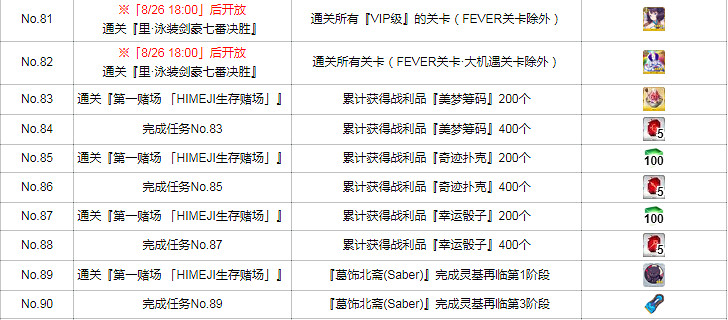 FGO泳裝四期活動任務一覽 泳裝劍豪七色決勝活動任務列表翻譯