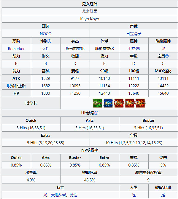 《FGO》鬼女紅葉怎麽樣 FR連動新增從者鬼女紅葉介紹 《FGO》鬼女紅葉怎麽樣 FR連動新增從者鬼女紅葉介紹