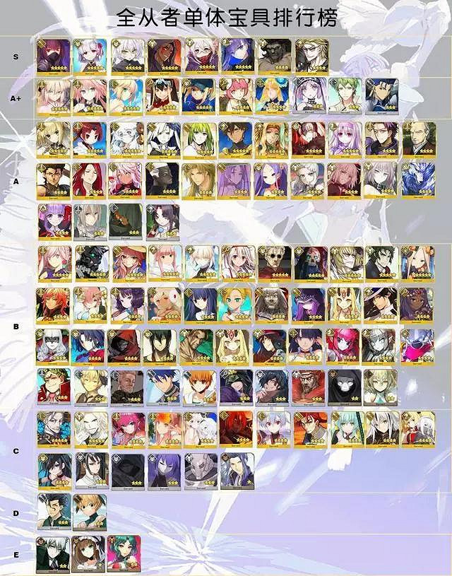 《FGO》日服12月3日節奏榜更新 劍階阿福評分暫定 《FGO》日服12月3日節奏榜更新 劍階阿福評分暫定