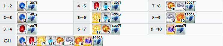 《FGO》千子村正材料需求一覽 千子村正再臨材料要哪些 《FGO》千子村正材料需求一覽 千子村正再臨材料要哪些