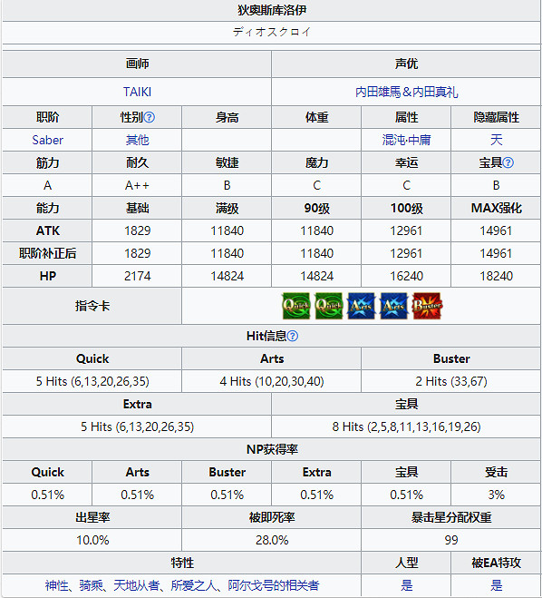 《FGO》狄奧斯庫洛伊技能寶具一覽 主線2.5.2新增五星從者雙子座 《FGO》狄奧斯庫洛伊技能寶具一覽 主線2.5.2新增五星從者雙子座