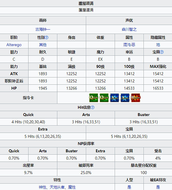 《FGO》蘆屋道滿技能介紹 2.5.5地獄界曼荼羅蘆屋道滿圖鑒 《FGO》蘆屋道滿技能介紹 2.5.5地獄界曼荼羅蘆屋道滿圖鑒