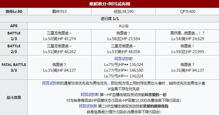 FGO伊什塔爾杯高難關卡打法推薦 泳裝三期活動高難打法介紹