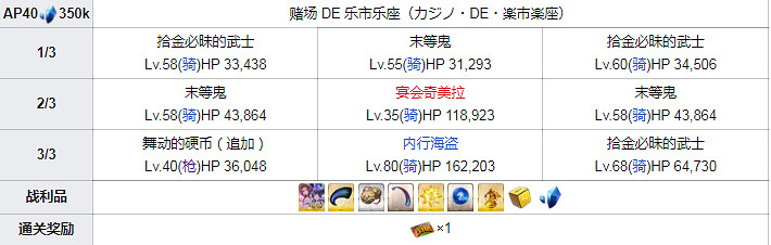 FGO泳裝四期全關卡敵方配置一覽 高難本Fever本機制彙總