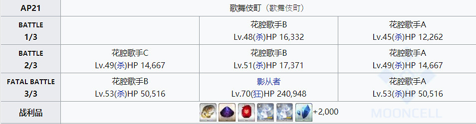 《FGO》無間齒輪哪裡掉落率最高 2020齒輪掉率最高的地方是哪