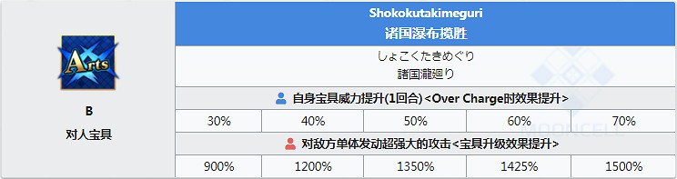 FGO泳裝北齋圖鑒一覽 日服泳裝四期活動從者劍階葛飾北齋資料彙總 FGO泳裝北齋圖鑒一覽 日服泳裝四期活動從者劍階葛飾北齋資料彙總