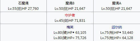 《FGO》幕間物語第七彈敵方配置彙總 幕間第7彈關卡機制一覽