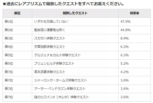 《FGO》金方塊兌換什麽比較好 稀有魔力棱鏡兌換排行 《FGO》金方塊兌換什麽比較好 稀有魔力棱鏡兌換排行