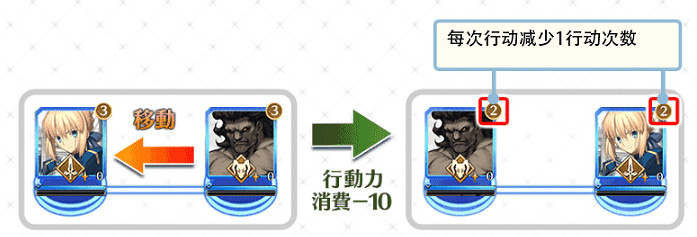 《FGO》聖杯戰線活動玩法 聖杯戰線規則機制一覽