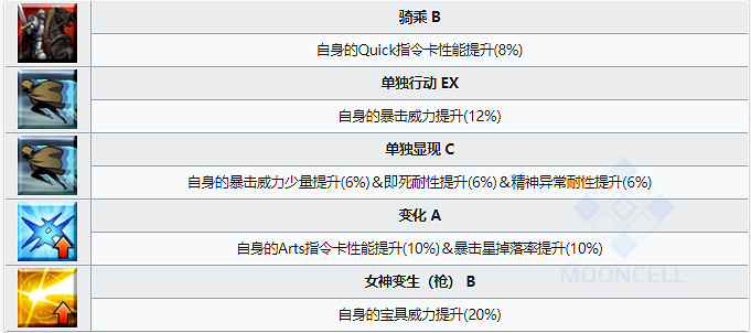 《FGO》殺狐技能寶具屬性 日服六周年新從者光之高揚斯卡婭圖鑒