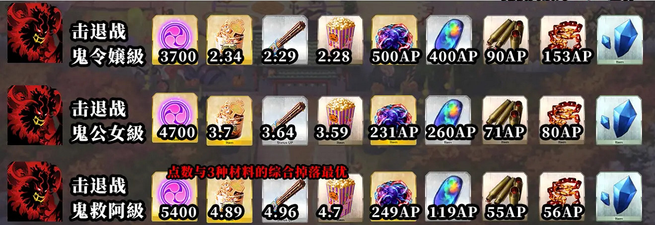 《FGO》萬聖節四期攻略彙總 萬聖四期打法攻略及全關卡掉落一覽 《FGO》萬聖節四期攻略彙總 萬聖四期打法攻略及全關卡掉落一覽