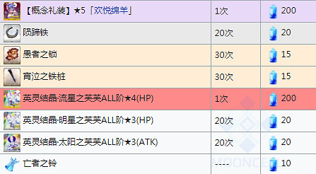 《FGO》聖誕三期復刻商店兌換獎勵 中國伺服器聖誕三期搬空商店需要多少材料