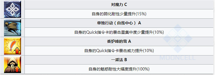 《FGO》清少納言技能寶具一覽 情人節從者清少納言簡評 《FGO》清少納言技能寶具一覽 情人節從者清少納言簡評