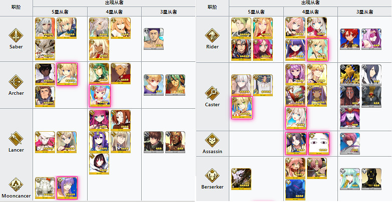 《FGO》泳裝光炮池值得抽嗎 狩獵任務第八彈卡池簡評