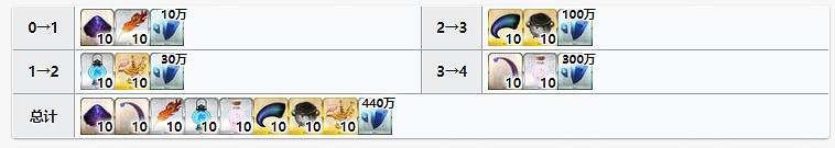 《FGO》奧伯龍材料需求 奧伯龍靈基再臨技能升級消耗材料一覽 《FGO》奧伯龍材料需求 奧伯龍靈基再臨技能升級消耗材料一覽
