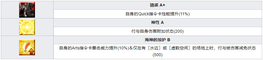《FGO》尼莫技能介紹 日服虛數大海戰五星騎階從者尼莫船長