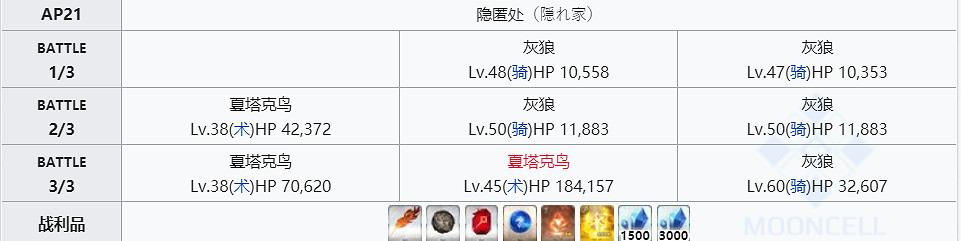 《FGO》核桃哪裡掉率最高 世界樹之種速刷點分享 《FGO》核桃哪裡掉率最高 世界樹之種速刷點分享