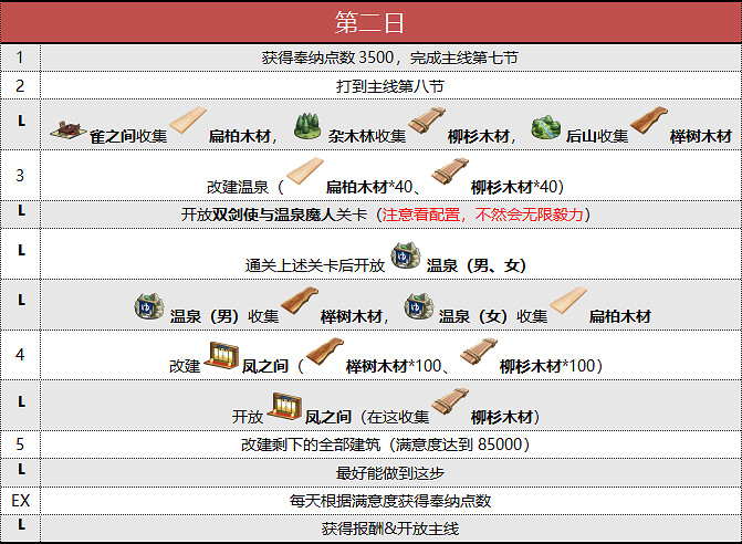 《FGO》閻魔亭繁盛記流程攻略 中國伺服器2020春節活動閻魔亭流程推薦