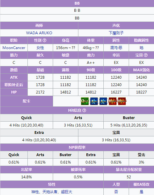 FGO泳裝BB技能一覽 泳裝三期活動五星從者BB簡評