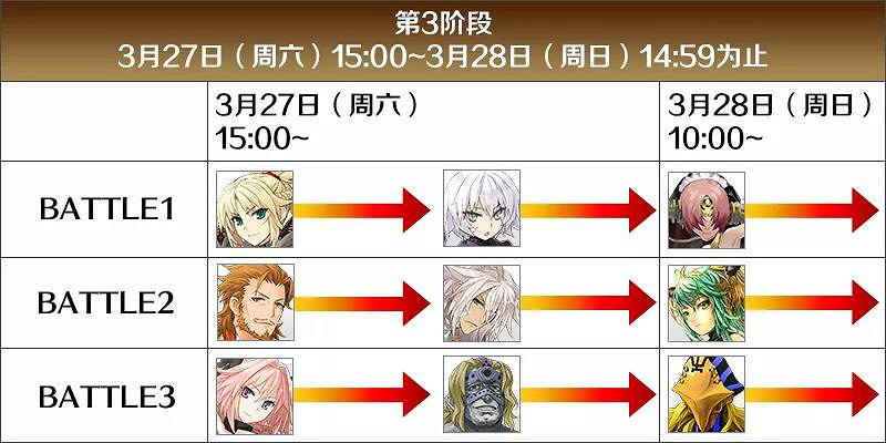《FGO》FA復刻攻略2021 FA復刻活動玩法獎勵一覽 《FGO》FA復刻攻略2021 FA復刻活動玩法獎勵一覽