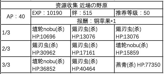 《FGO》咕噠咕噠邪馬台國敵方配置 嘮嘮叨叨邪馬台配置獎勵彙總 《FGO》咕噠咕噠邪馬台國敵方配置 嘮嘮叨叨邪馬台配置獎勵彙總