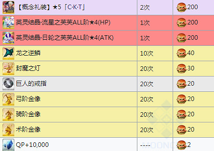 《FGO》中國伺服器眨眨祭商店獎勵一覽 中國伺服器紐約之戰搬空商店需要多少材料 《FGO》中國伺服器眨眨祭商店獎勵一覽 中國伺服器紐約之戰搬空商店需要多少材料