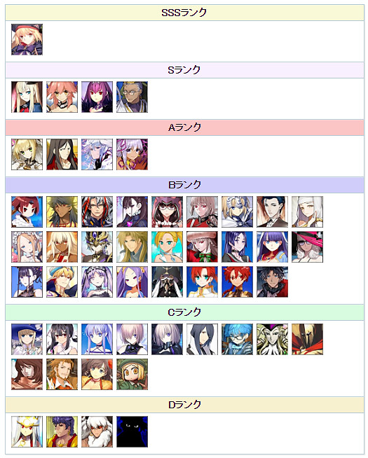 《FGO》日服2020年10月節奏榜 新節奏榜從者評級公布