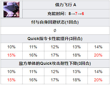 《FGO》小王子技能寶具一覽 FR連動新增五星從者旅行者介紹 《FGO》小王子技能寶具一覽 FR連動新增五星從者旅行者介紹