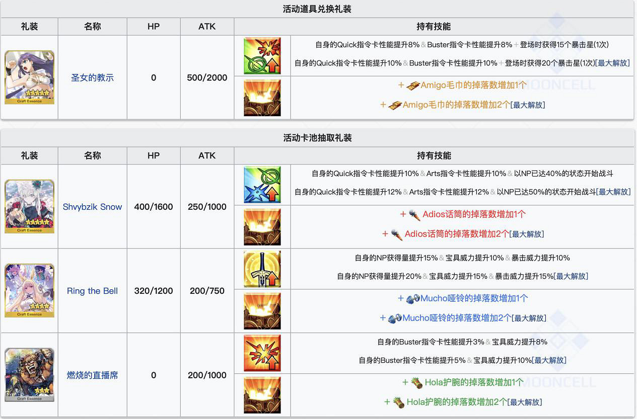 《FGO》聖誕四期無限池配置推薦 聖誕桑巴祭滿加成從者配置一覽