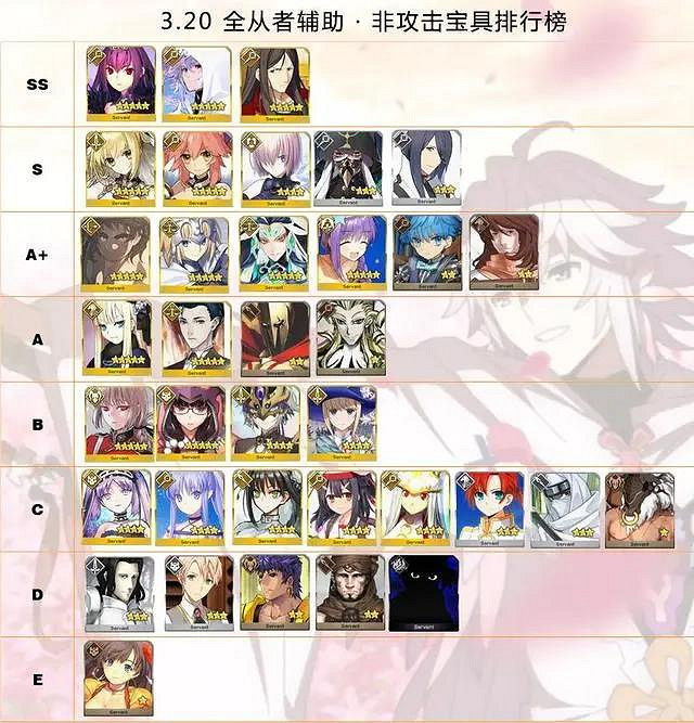 《FGO》日服3月20日節奏榜更新 新從者奧德修斯暫定A級