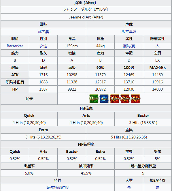 FGO泳裝黑貞怎麽樣 從者夏日慶典活動贈送從者簡評