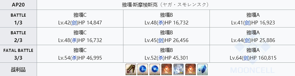 《FGO》火藥哪裡掉率最高 FGO振蕩火藥在哪刷