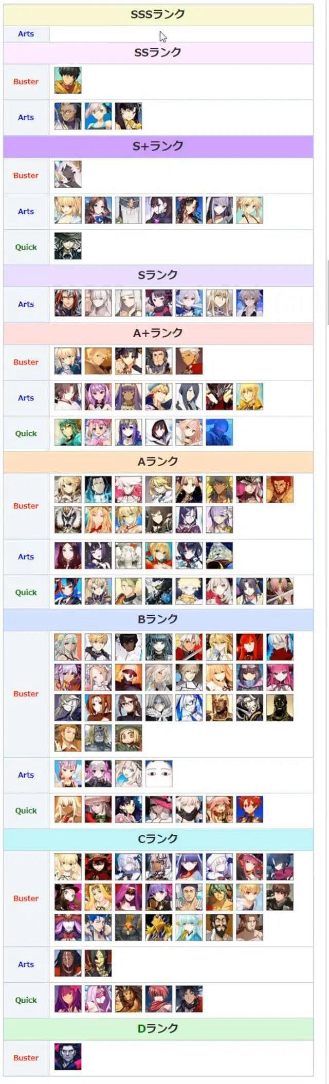 《FGO》日服2020年9月節奏榜更新 泳裝五期從者評級暫定